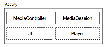 video player activity video player activity
